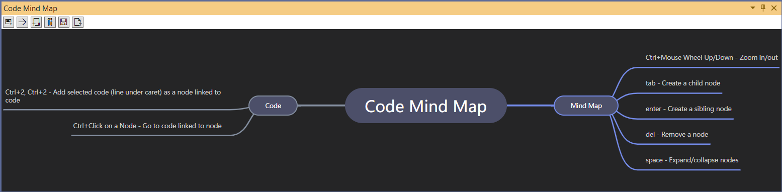 Code Mind Map - Visual Studio & VS Code extension for mind maps linked ...