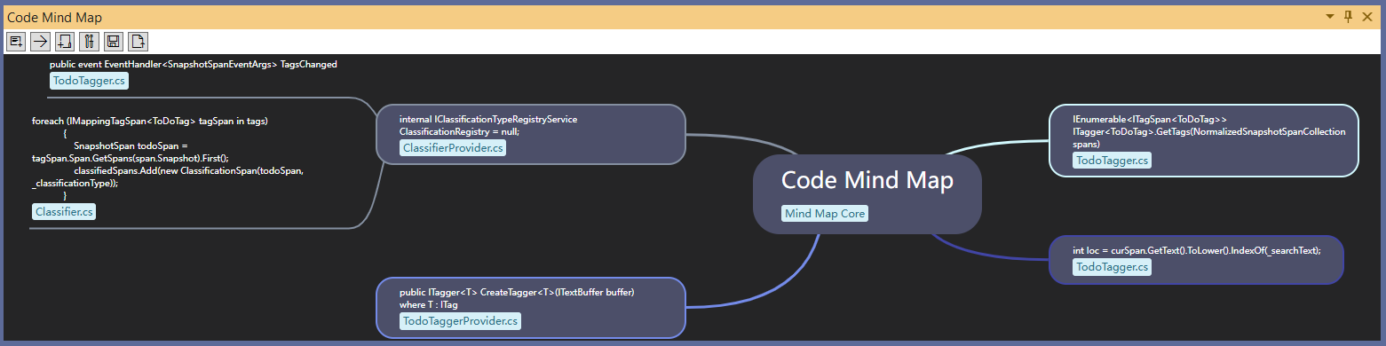 Code Mind Map - Visual Studio & VS Code extension for mind maps linked ...
